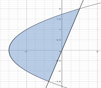 Calculus: Graphical, Numerical, Algebraic: Solutions Manual, Chapter 8.2, Problem 12E 