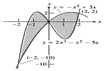 Calculus 2012 Student Edition (by Finney/Demana/Waits/Kennedy), Chapter 8.2, Problem 13E 