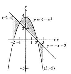 Calculus 2012 Student Edition (by Finney/Demana/Waits/Kennedy), Chapter 8.2, Problem 14E 