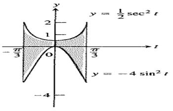 Calculus: Graphical, Numerical, Algebraic, Chapter 8.2, Problem 2E 