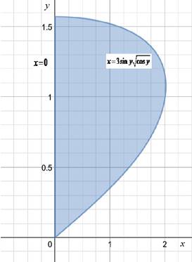 Calculus 2012 Student Edition (by Finney/Demana/Waits/Kennedy), Chapter 8.2, Problem 34E 