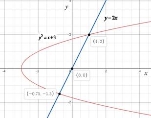 Calculus: Graphical, Numerical, Algebraic, Chapter 8.2, Problem 35E 