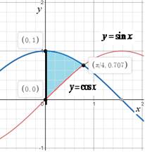 Calculus 2012 Student Edition (by Finney/Demana/Waits/Kennedy), Chapter 8.2, Problem 39E 