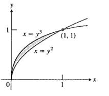 Calculus 2012 Student Edition (by Finney/Demana/Waits/Kennedy), Chapter 8.2, Problem 3E , additional homework tip  1