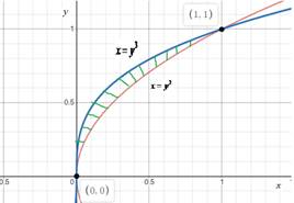 Calculus: Graphical, Numerical, Algebraic: Solutions Manual, Chapter 8.2, Problem 3E , additional homework tip  2