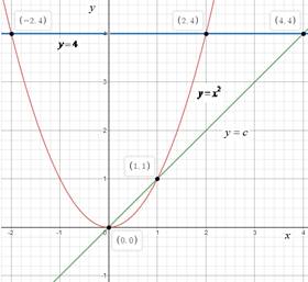 Calculus: Graphical, Numerical, Algebraic, Chapter 8.2, Problem 41E , additional homework tip  1