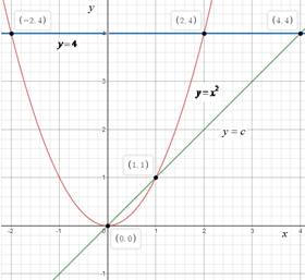 Calculus: Graphical, Numerical, Algebraic, Chapter 8.2, Problem 41E , additional homework tip  2