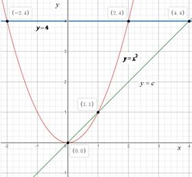 Calculus 2012 Student Edition (by Finney/Demana/Waits/Kennedy), Chapter 8.2, Problem 41E , additional homework tip  3