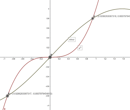 Calculus: Graphical, Numerical, Algebraic, Chapter 8.2, Problem 48E 