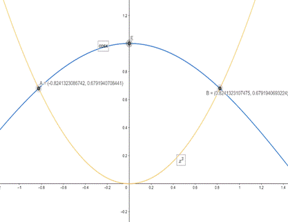 Calculus: Graphical, Numerical, Algebraic: Solutions Manual, Chapter 8.2, Problem 49E 