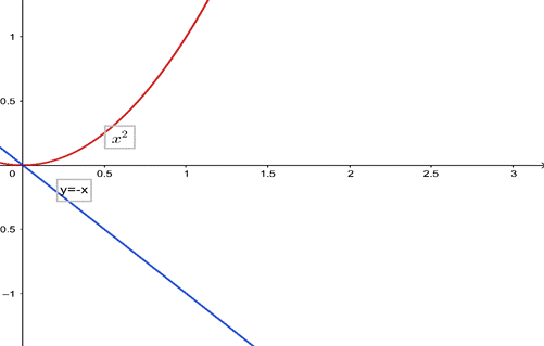 Calculus: Graphical, Numerical, Algebraic, Chapter 8.2, Problem 53E 