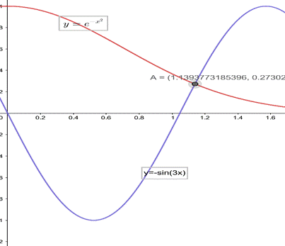 Calculus: Graphical, Numerical, Algebraic: Solutions Manual, Chapter 8.2, Problem 54E , additional homework tip  1