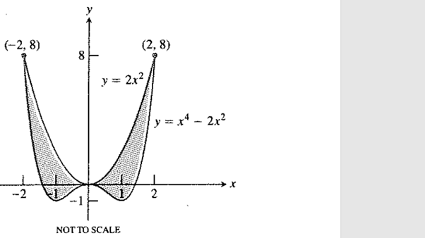 Calculus 2012 Student Edition (by Finney/Demana/Waits/Kennedy), Chapter 8.2, Problem 5E 