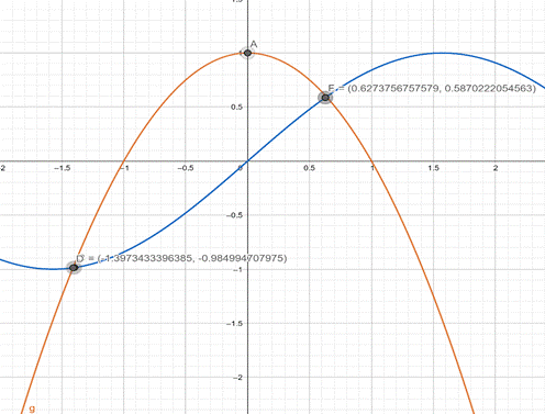 Calculus: Graphical, Numerical, Algebraic: Solutions Manual, Chapter 8.2, Problem 7E 