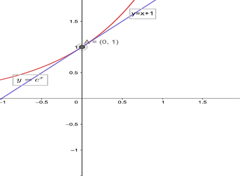 Calculus: Graphical, Numerical, Algebraic: Solutions Manual, Chapter 8.2, Problem 7QR 