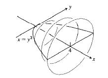 Calculus 2012 Student Edition (by Finney/Demana/Waits/Kennedy), Chapter 8.3, Problem 2E 