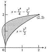 Calculus: Graphical, Numerical, Algebraic, Chapter 8.3, Problem 34E , additional homework tip  1