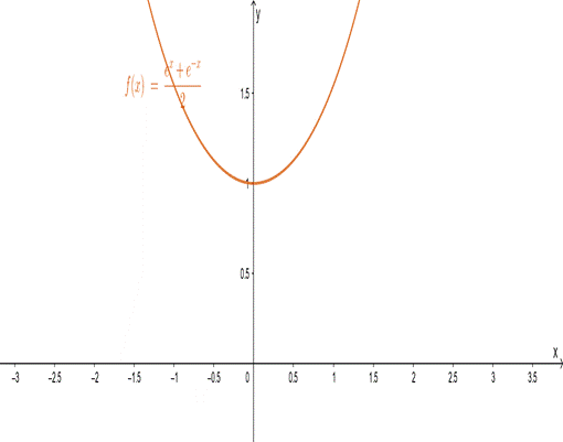 Calculus: Graphical, Numerical, Algebraic, Chapter 8.4, Problem 10E 