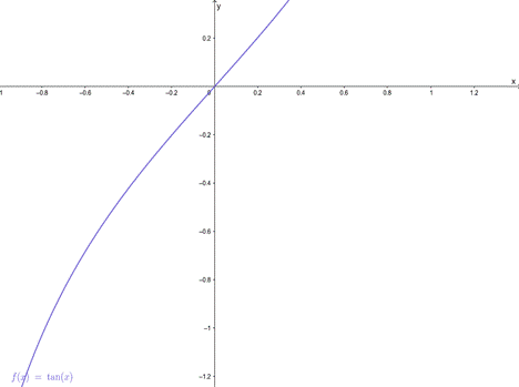 Calculus: Graphical, Numerical, Algebraic, Chapter 8.4, Problem 2E 