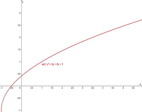 Calculus: Graphical, Numerical, Algebraic, Chapter 8.4, Problem 5E 