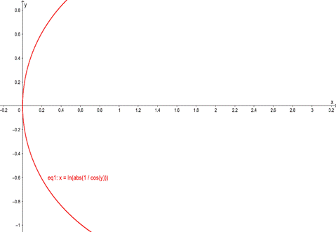 Calculus: Graphical, Numerical, Algebraic, Chapter 8.4, Problem 8E 