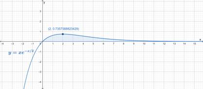 Calculus: Graphical, Numerical, Algebraic: Solutions Manual, Chapter 9, Problem 56RE 