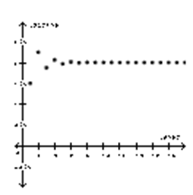 Calculus 2012 Student Edition (by Finney/Demana/Waits/Kennedy), Chapter 9, Problem 5RE , additional homework tip  1