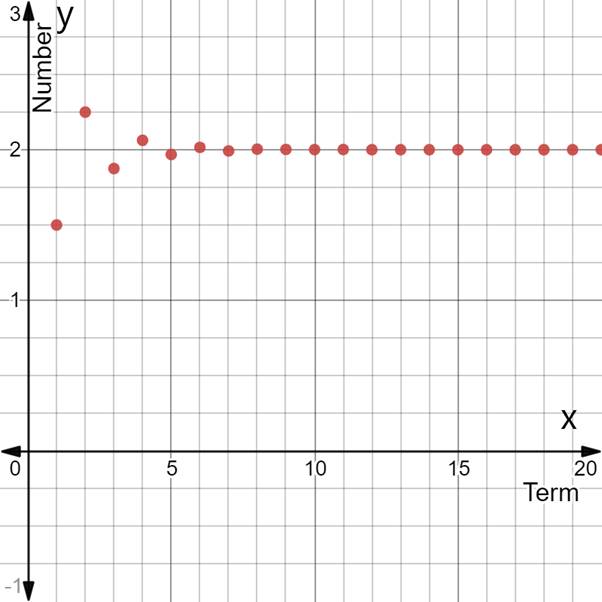 Calculus 2012 Student Edition (by Finney/Demana/Waits/Kennedy), Chapter 9, Problem 5RE , additional homework tip  2