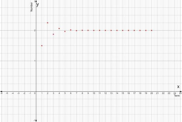 Calculus: Graphical, Numerical, Algebraic, Chapter 9, Problem 5RE , additional homework tip  3