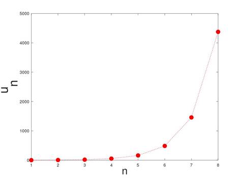 Calculus: Graphical, Numerical, Algebraic: Solutions Manual, Chapter 9.1, Problem 27E 