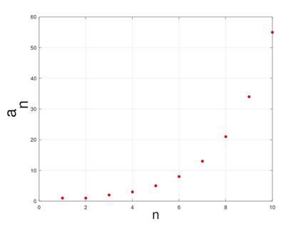 Calculus: Graphical, Numerical, Algebraic, Chapter 9.1, Problem 56E 