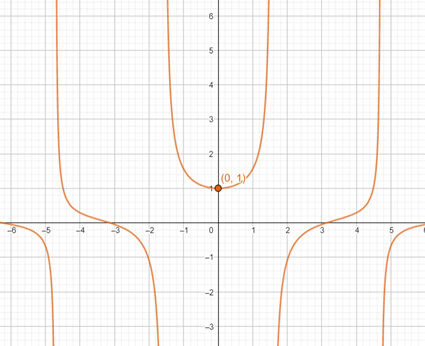 Calculus: Graphical, Numerical, Algebraic: Solutions Manual, Chapter 9.2, Problem 10E , additional homework tip  1