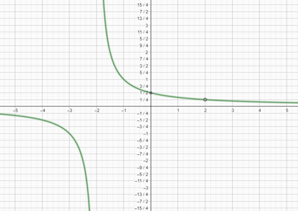 Calculus: Graphical, Numerical, Algebraic, Chapter 9.2, Problem 1E 