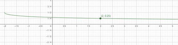 Calculus: Graphical, Numerical, Algebraic, Chapter 9.2, Problem 3E 