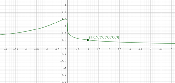 Calculus: Graphical, Numerical, Algebraic: Solutions Manual, Chapter 9.2, Problem 4E 