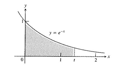Calculus 2012 Student Edition (by Finney/Demana/Waits/Kennedy), Chapter 9.2, Problem 59E 