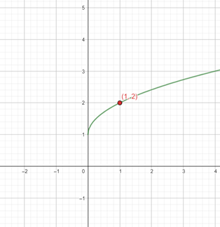 Calculus 2012 Student Edition (by Finney/Demana/Waits/Kennedy), Chapter 9.2, Problem 5QR 