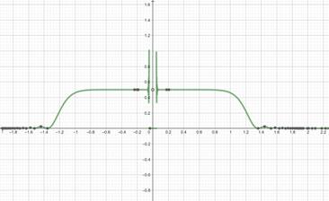 Calculus: Graphical, Numerical, Algebraic: Solutions Manual, Chapter 9.2, Problem 70E 