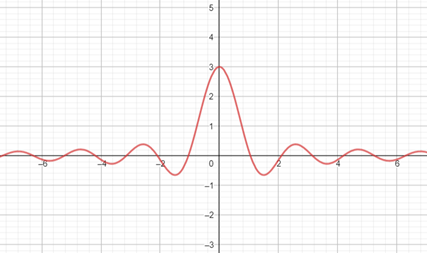 Calculus: Graphical, Numerical, Algebraic: Solutions Manual, Chapter 9.2, Problem 7QR 