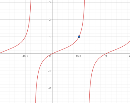 Calculus 2012 Student Edition (by Finney/Demana/Waits/Kennedy), Chapter 9.2, Problem 8QR 