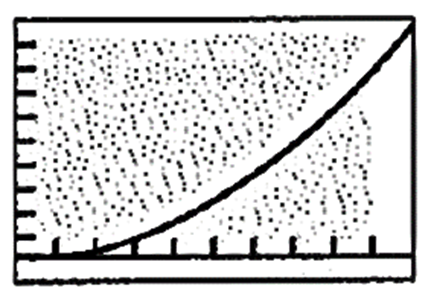 Calculus: Graphical, Numerical, Algebraic, Chapter 9.3, Problem 35E 