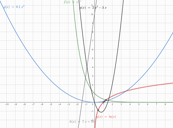 Calculus: Graphical, Numerical, Algebraic: Solutions Manual, Chapter 9.4, Problem 1QQ 