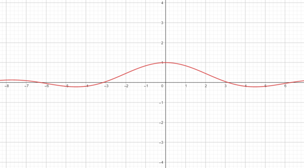 Calculus: Graphical, Numerical, Algebraic: Solutions Manual, Chapter 9.4, Problem 56E 