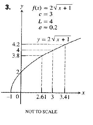 Calculus: Graphical, Numerical, Algebraic, Chapter A3, Problem 3E , additional homework tip  1