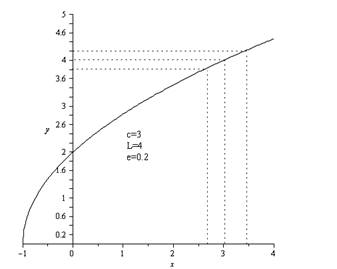 Calculus: Graphical, Numerical, Algebraic: Solutions Manual, Chapter A3, Problem 3E , additional homework tip  2