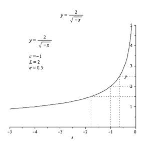 Calculus: Graphical, Numerical, Algebraic, Chapter A3, Problem 4E 