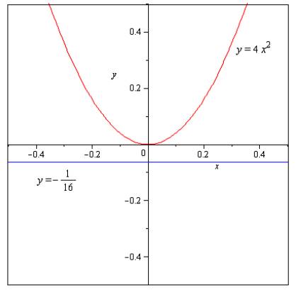 Calculus 2012 Student Edition (by Finney/Demana/Waits/Kennedy), Chapter A5.1, Problem 16E , additional homework tip  1