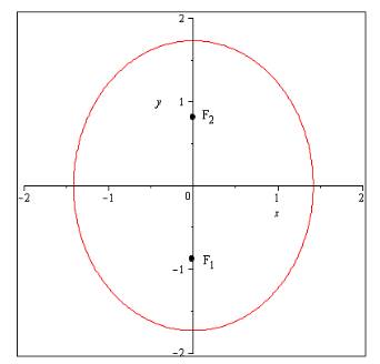 Calculus: Graphical, Numerical, Algebraic, Chapter A5.1, Problem 18E , additional homework tip  1