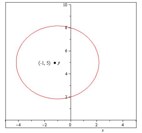 Calculus 2012 Student Edition (by Finney/Demana/Waits/Kennedy), Chapter A5.1, Problem 2E , additional homework tip  1