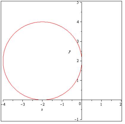 Calculus: Graphical, Numerical, Algebraic, Chapter A5.1, Problem 3E , additional homework tip  1